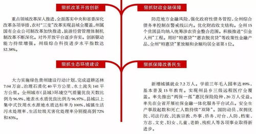奮力續(xù)寫(xiě)新篇章 聚焦州政府工作報(bào)告，解讀社會(huì)經(jīng)濟(jì)咨詢服務(wù)新機(jī)遇