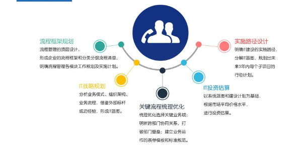 南康區化妝品企業管理咨詢與人力資源服務 以服務至上為核心，共促產業升級