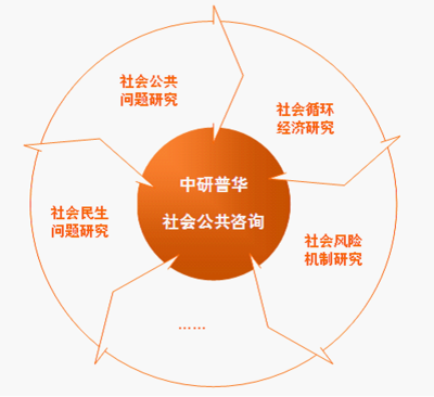 中國(guó)產(chǎn)業(yè)園區(qū)規(guī)劃與建設(shè)行業(yè)研究報(bào)告 創(chuàng)新驅(qū)動(dòng)下的戰(zhàn)略布局與咨詢服務(wù)價(jià)值