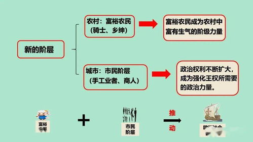 西歐經(jīng)濟(jì)與社會(huì)的嬗變 社會(huì)經(jīng)濟(jì)咨詢服務(wù)的崛起與挑戰(zhàn)