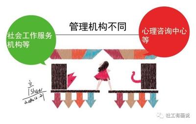 社會(huì)工作與心理學(xué)的11個(gè)核心差異｜肖老師漫畫視角下的社會(huì)經(jīng)濟(jì)總結(jié)